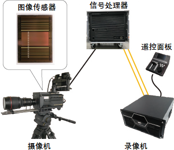 日本NHK內(nèi)容制作技術(shù)研究進(jìn)展與攝影擴(kuò)印服務(wù)的融合探索